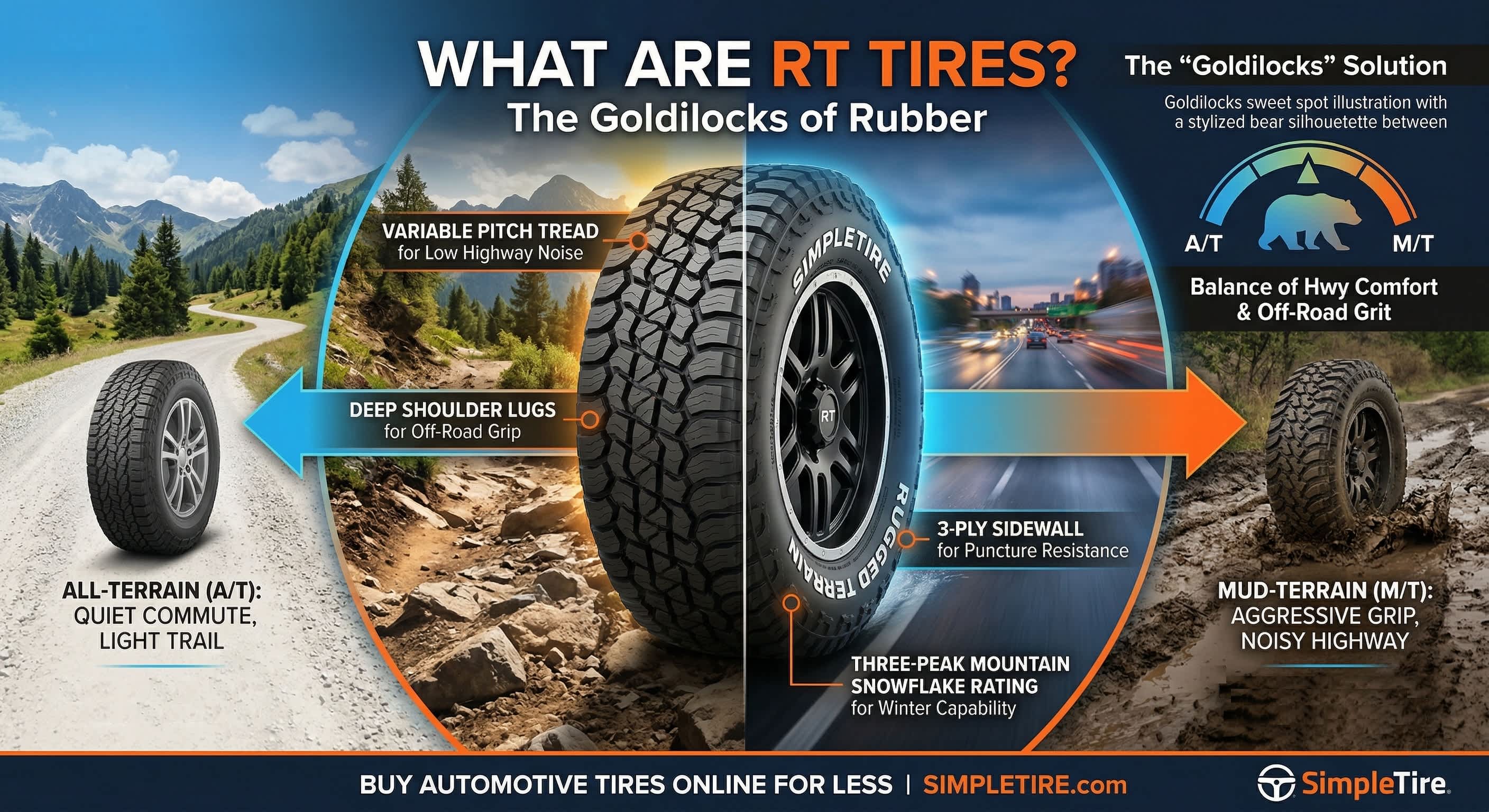 The "Goldilocks" of Rubber: What are RT Tires?
